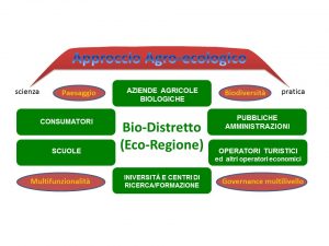 schema_agroecologia_biodistretto_it